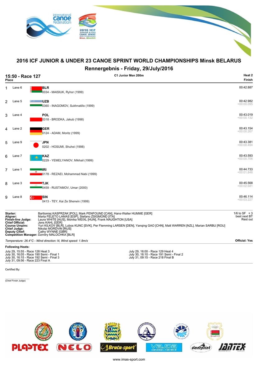 results
